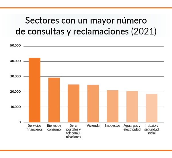 sectores consultas